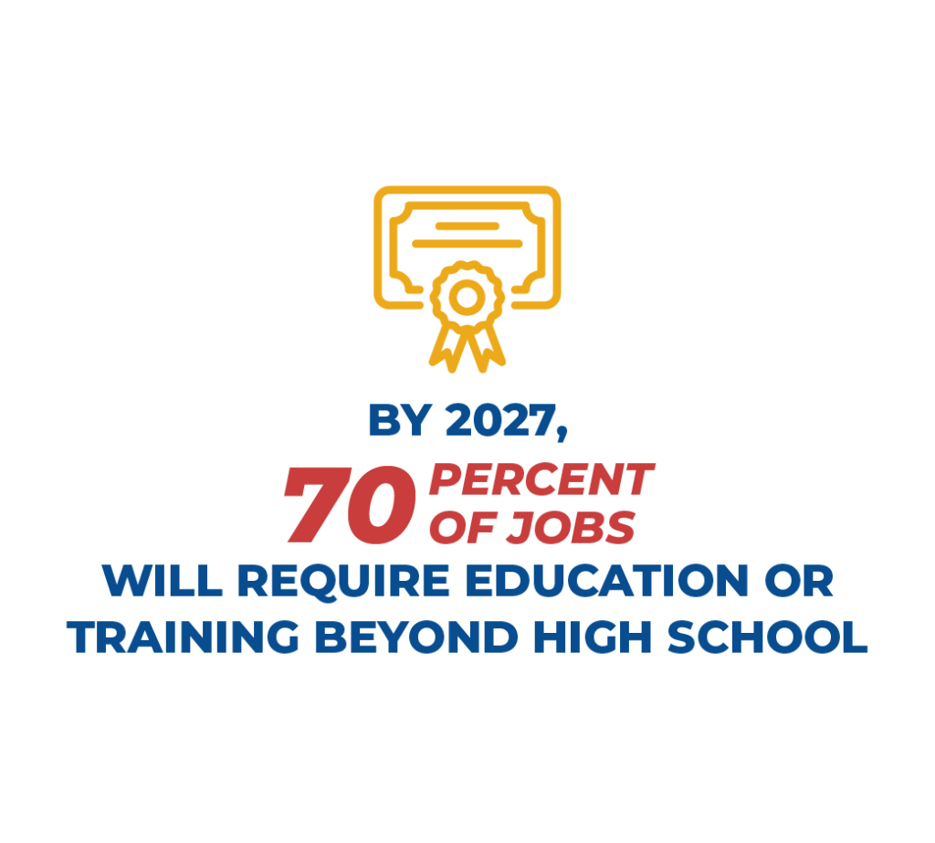2026-DYK_college-completion-70-percent