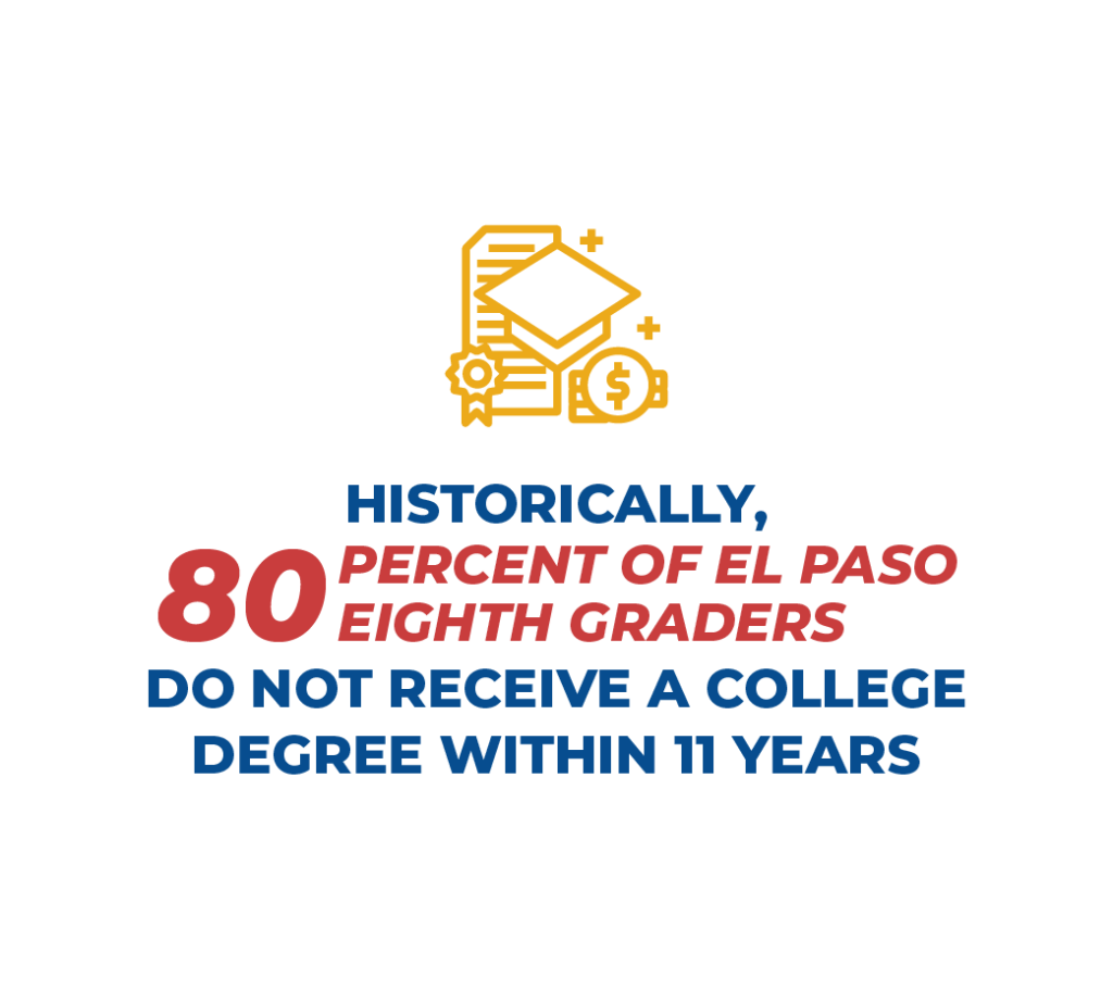 2026-DYK_college-completion-80-percent