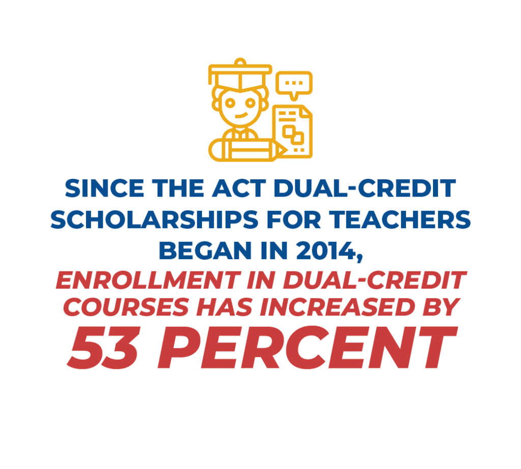 2026-DYK_investors-educator-act-enrollment